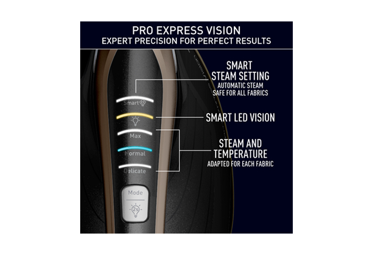 Απεικονίζεται το σύστημα σιδερώματος